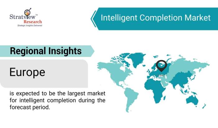 Intelligent-Completion-Market-Regional-Insights